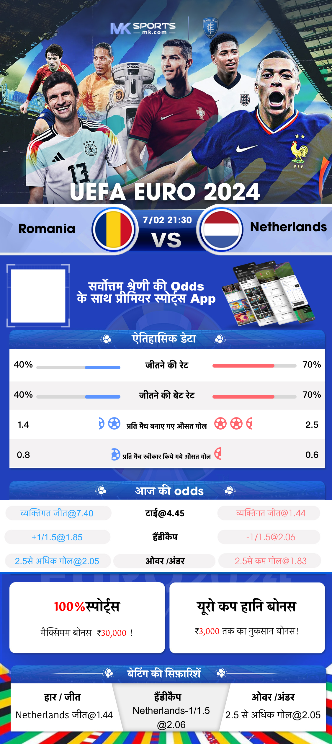 chetak india result