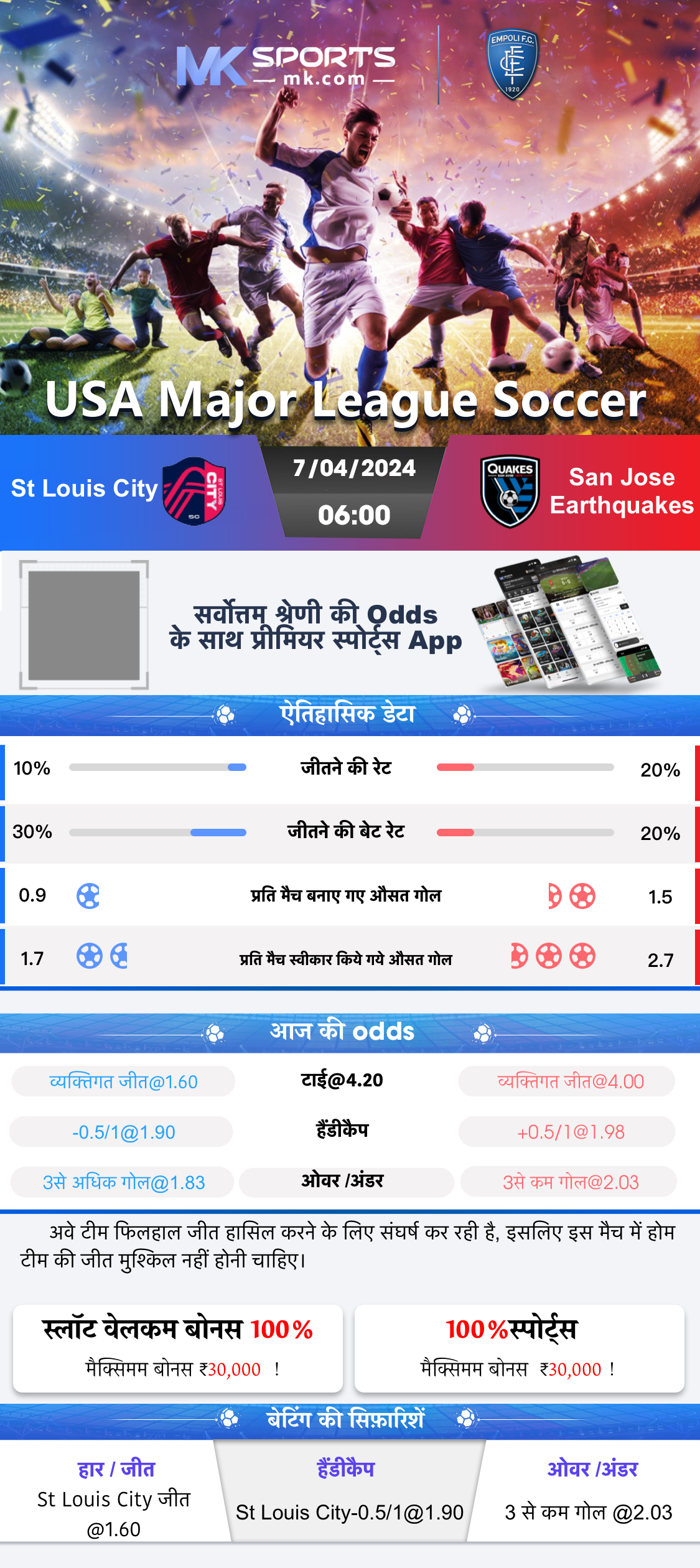 goa chart